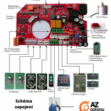 Schéma zapojení turniketu
